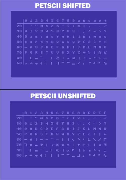 PETSCII Code Chart