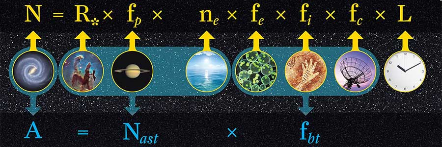 Drake-equation - Is there life on other planet? 