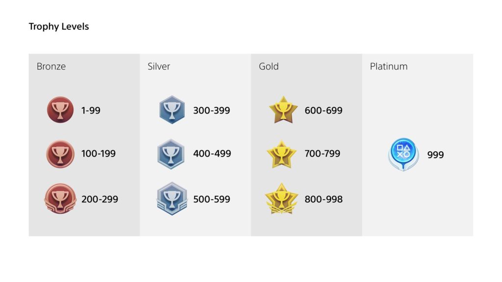 New PSN Trophy Level Calculation Structure and Icons