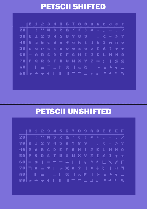 Tabla de Códigos PETSCII